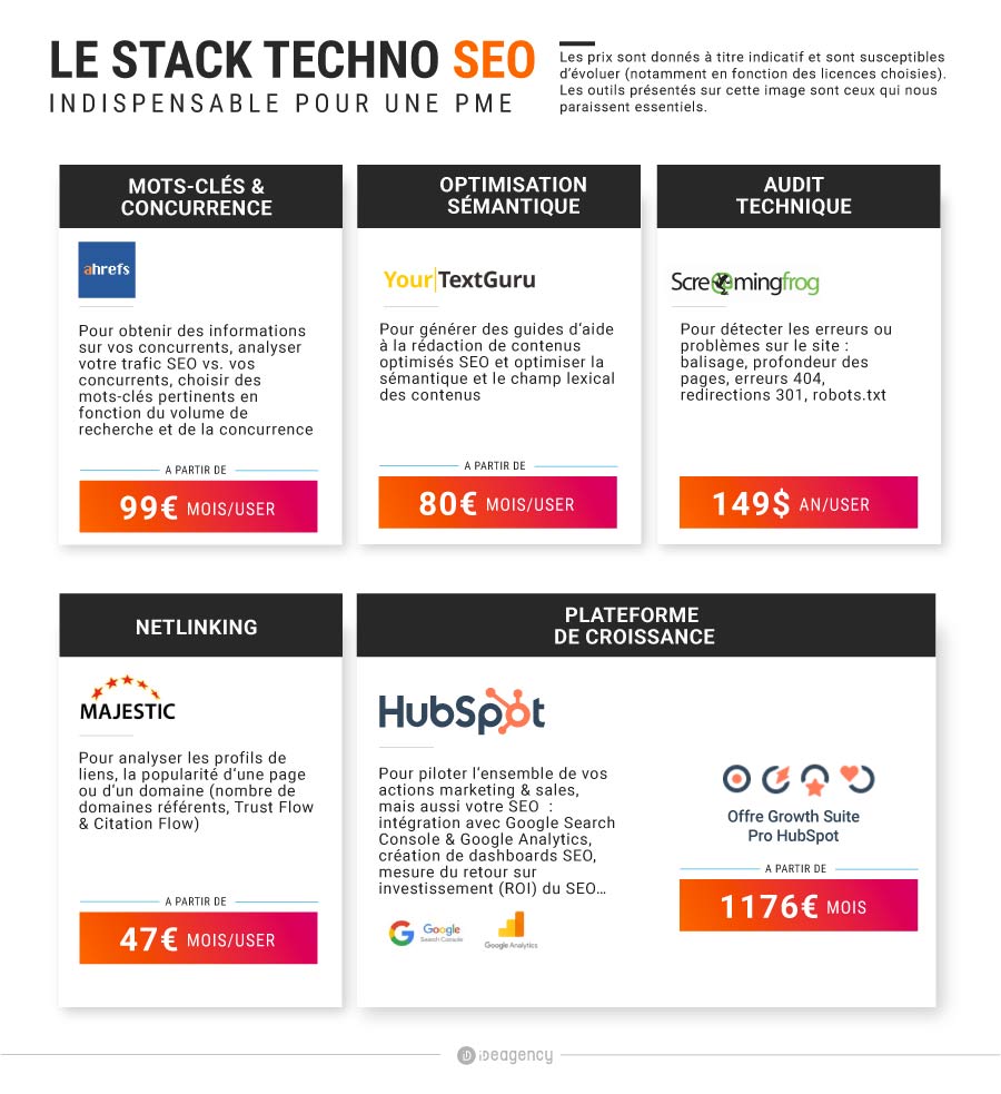 outils-SEO-stack-techno