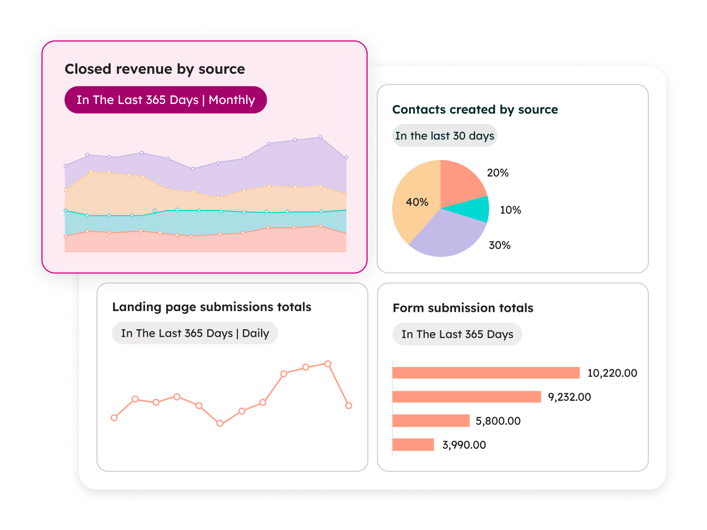CRM_Dashboard Reporting_Overview_en_01302026