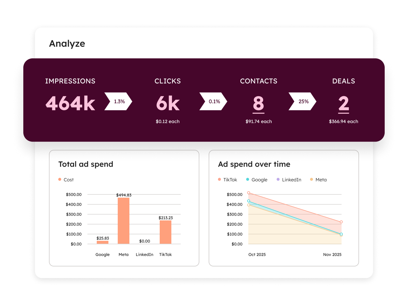 MH_Ads_Analyze_EN_03102026 2x
