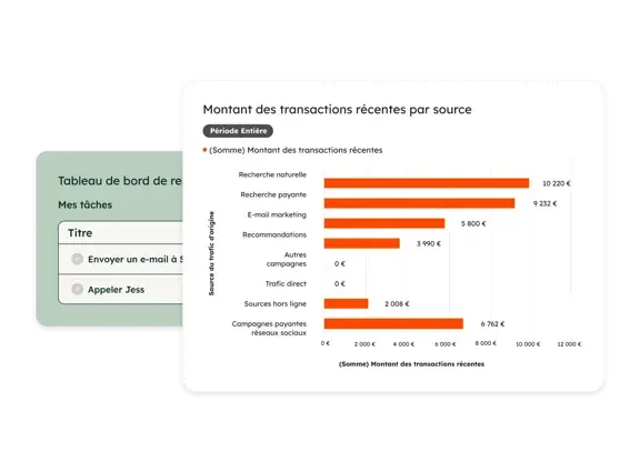 Sales Hub - Sales Dashboard_fr