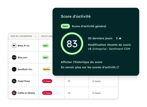 Service Hub - Health Score_fr