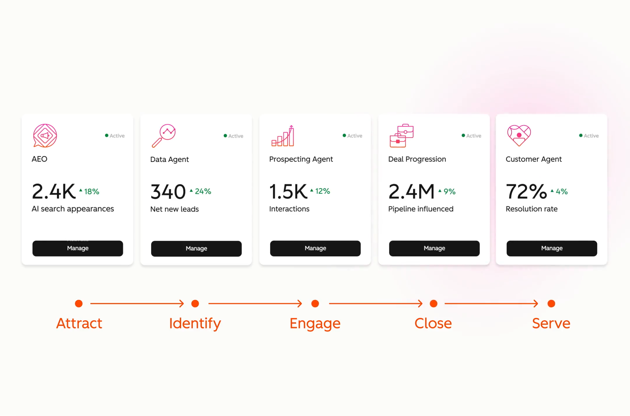 agent hub par hubspot
