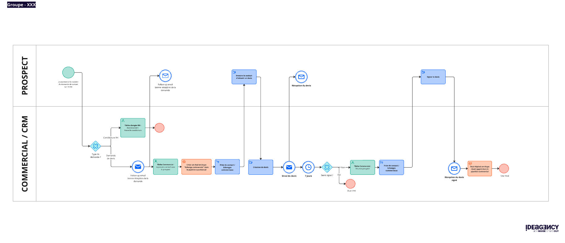 exemple template-1